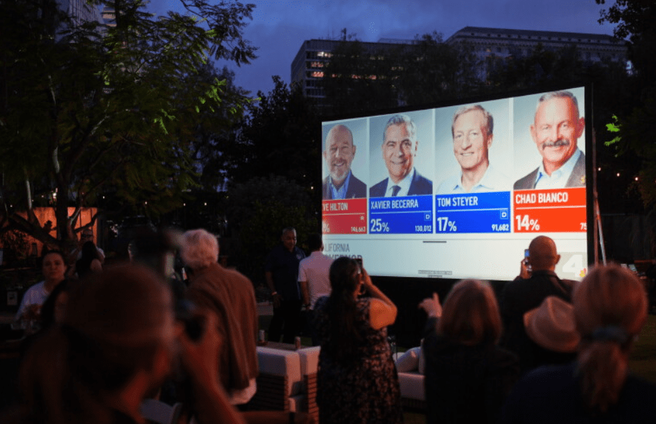 California Governor Race Heats Up as Becerra and Hilton Surge in Crucial 2026 Primaries